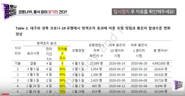 기모란 교수가 유튜브 채널에 출연해 대구경북 코로나 바이러스 확산 전망에 대해 수치를 들어 설명하고 있다. K-헬스로그 유튜브 채널 캡쳐