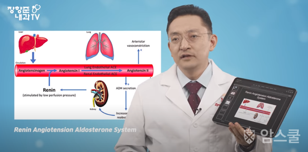장항준 박사는 자신의 유튜브 채널에서 신종 코로나바이러스가 폐와 심장을 공격하는 기전이 밝혀졌다고 전했다. 장항준TV 유튜브 채널 캡쳐