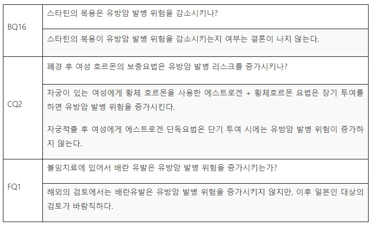 유방암 진료 가이드라인(2) 「역학・진단 편」2018년 판을 근거로 작성