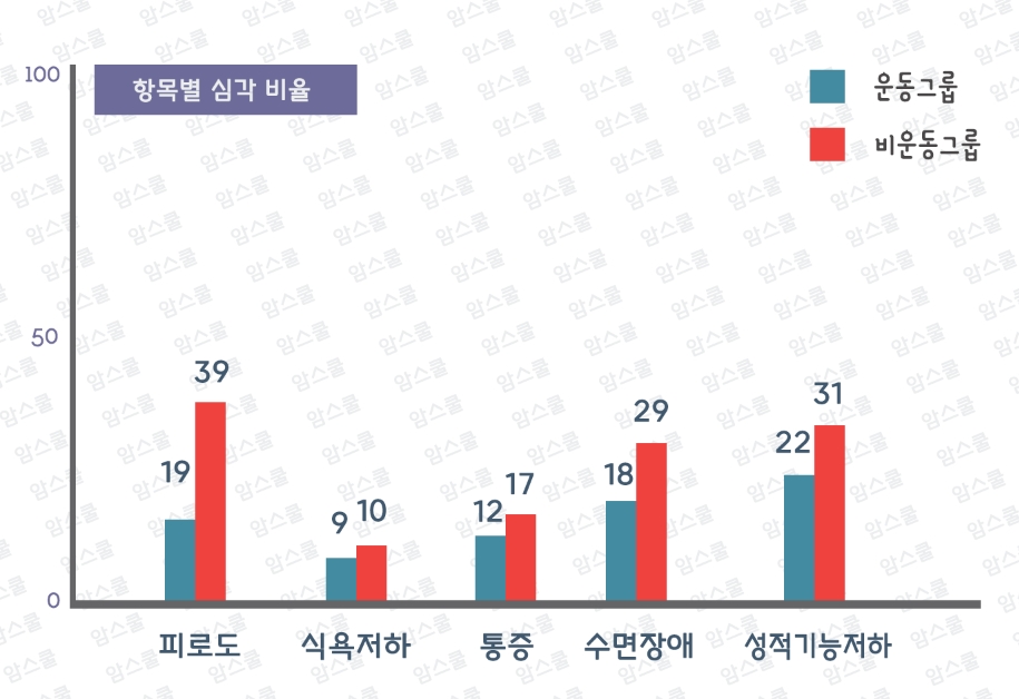 PSOL 1.0™ 온라인 설문조사 1차 중간 분석 데이터