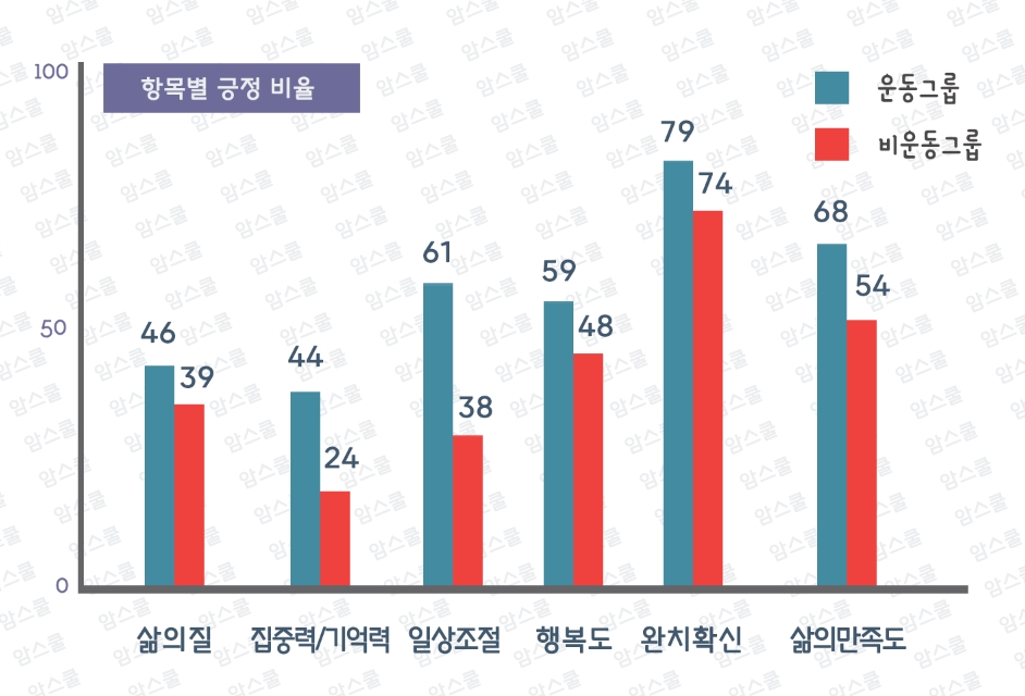 PSOL 1.0™ 온라인 설문조사 1차 중간 분석 데이터