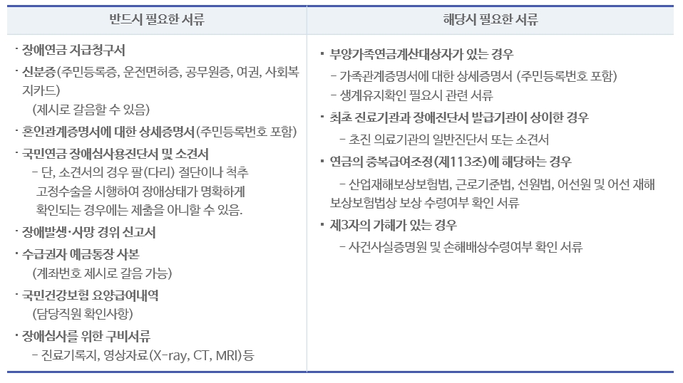 출처 국민연금 홈페이지 