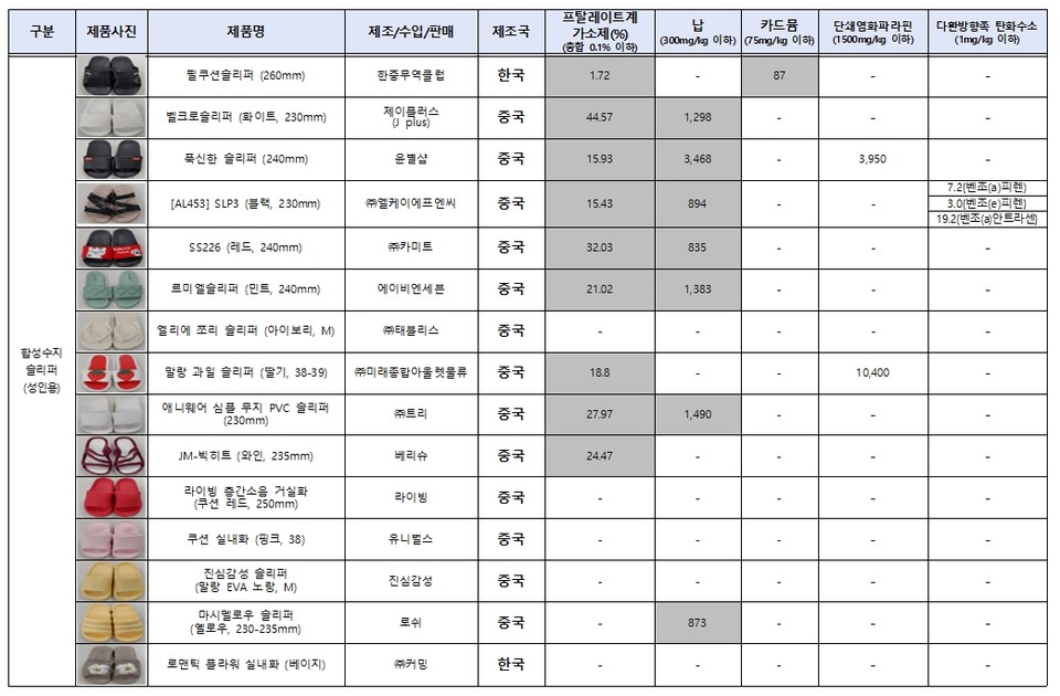 한국소비자원 제공 