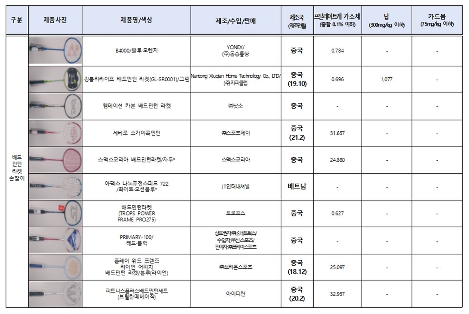 한국소비자원 제공 