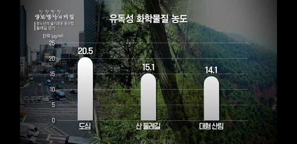 ⓒ KBS '생로병사의 비밀'  