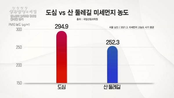 ⓒ KBS '생로병사의 비밀'  