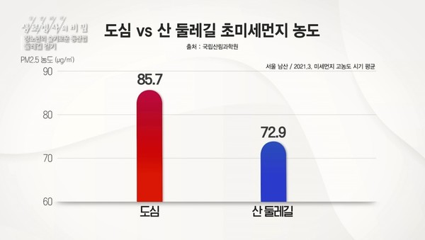 ⓒ KBS '생로병사의 비밀'  