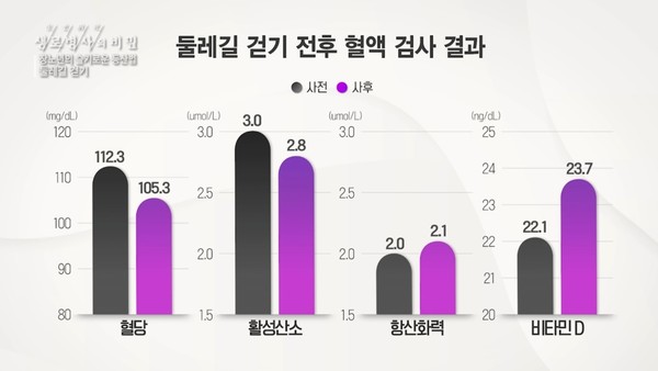 ⓒ KBS '생로병사의 비밀'  
