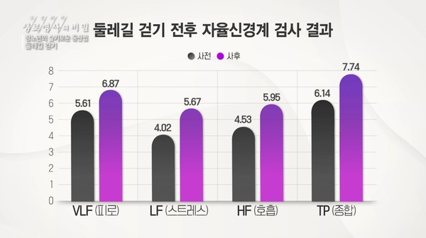 ⓒ KBS '생로병사의 비밀'  