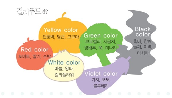 서울아산병원 암교육정보센터 자료집 