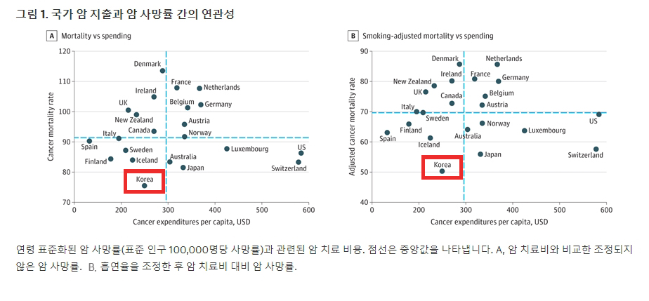  JAMA Health Forum 홈페이지 캡쳐 