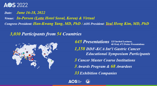 2022 아시아종양학회 AOS 국제학술대회 개요
