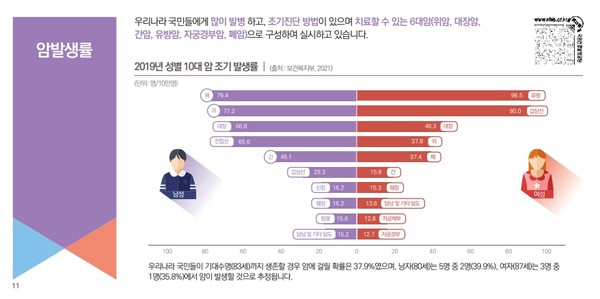 최근 연구에서 국가건강검진 구강검진 여부와 두경부암 사이의 연관성이 있다는 결과가 나왔다. 출처 국민건강보험 홈페이지