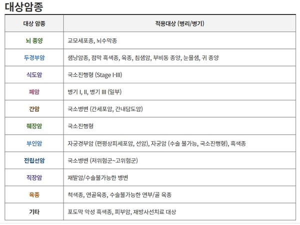 출처 서울대학교병원기장암센터