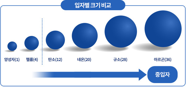  출처 서울대학교병원기장암센터