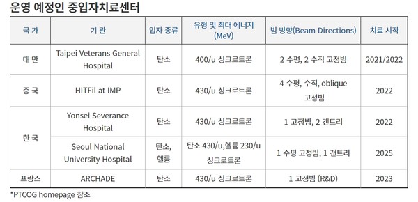 출처 서울대학교기장암센터