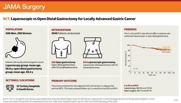 JAMA Surgery에 게재된 논문 내용. 출처 JAMA Surgery