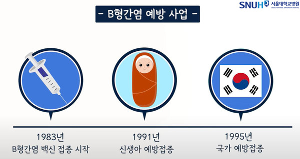 B형 간염 예방사업. 제공 서울대학교병원