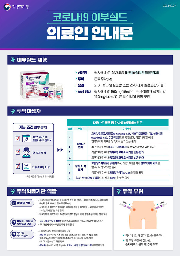이부실드에 대한 의료인 안내문. 출처 질병관리청