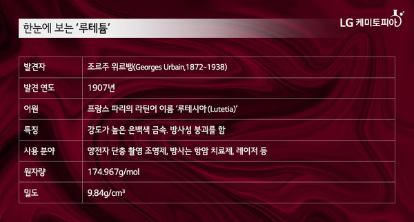 희귀질환인 신경내분비암과 전립선암 치료 등에 사용되지만 전량 수입에 의존하던 '루테튬-177(Lu-177)'이 순수 국내기술로 개발됐다. 출처 LG캐미토피아