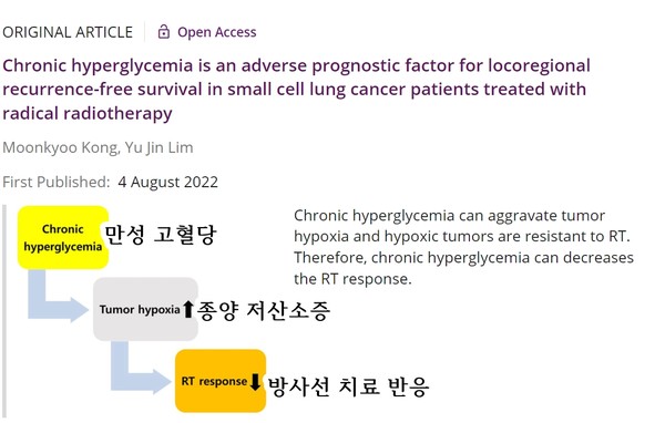 ‘흉부암(Thoracic Cancer)’ 2022년 8월호에 게재된 공문규  교수의 논문. 출처 Wiley Online Library