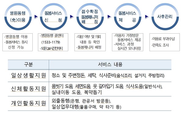 서울시가 시작하는 ‘1인가구 퇴원 후 일상회복 안심동행 서비스'. 출처 서울시