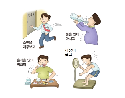 당뇨병 증상. 출처 서울아산병원