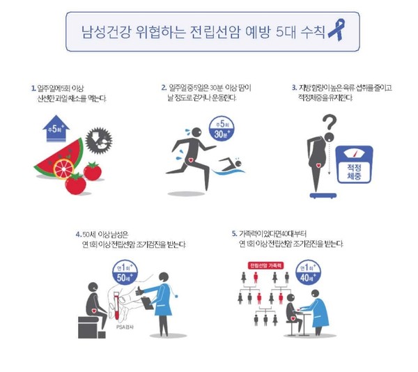 출처 대한비뇨기종양학회