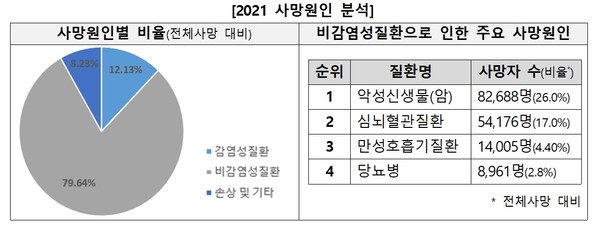 출처 질병관리청