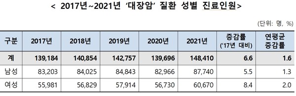 출처 국민건강보험공단