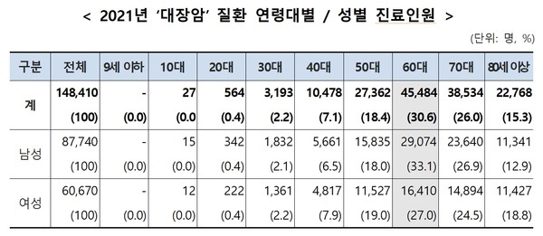 출처 국민건강보험공단