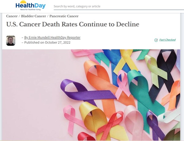 헬스데이 뉴스(HealthDay News)는 NCI는 연례 보고서를 통해 2015~2019년 남녀 환자 모두 암 사망률이 매년 2.1%씩 낮아졌다고 29일 보도했다. 출처 헬스데이뉴스