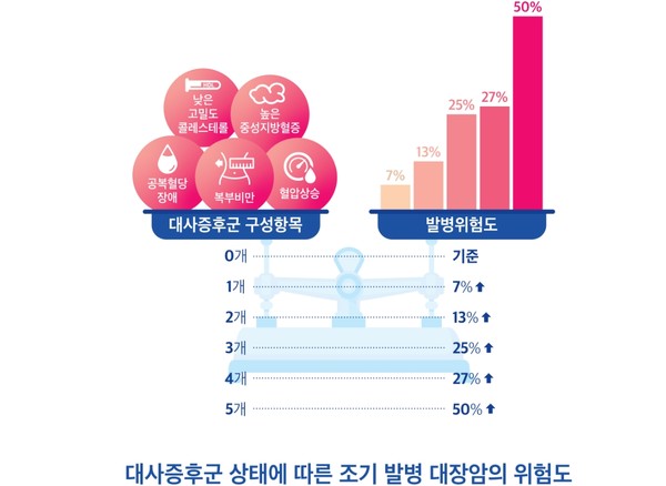 출처 서울대병원 강남센터