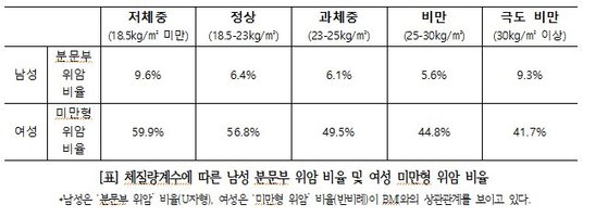 출처 분당서울대병원