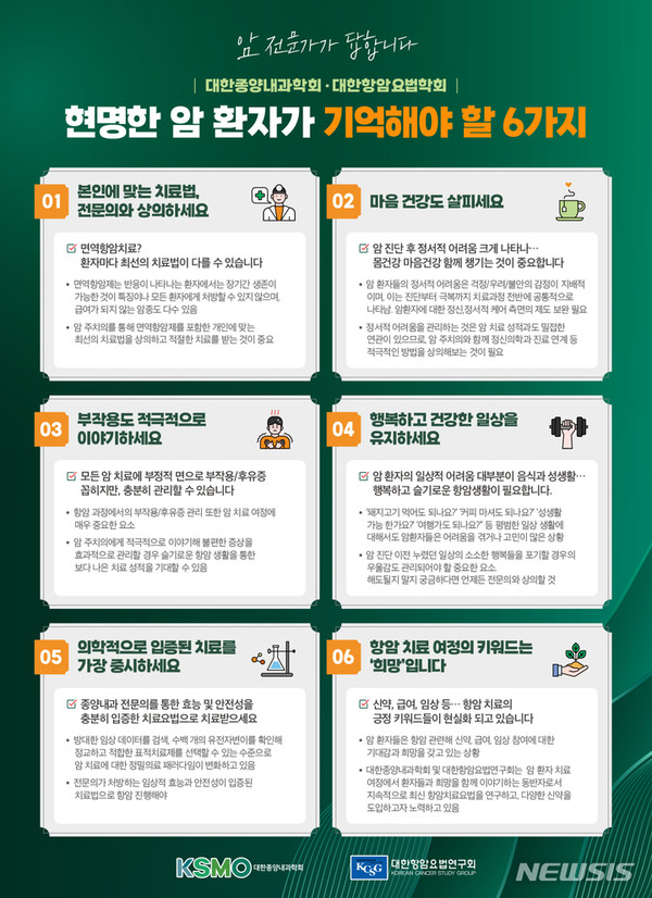 학회와 연구회는 이번 소셜 데이터 분석 결과를 바탕으로 ‘암 전문가가 답합니다: 현명한 암 환자가 기억해야 할 6가지’를 발표했다. 출처 대한종양내과학회