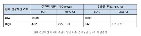 출처 서울대병원