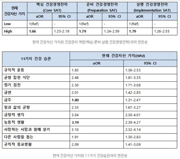 출처 서울대병원