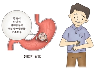출처 서울아산병원