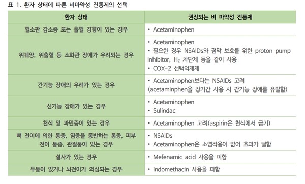 출처 약학정보원