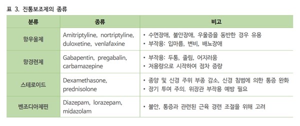 출처 약학정보원