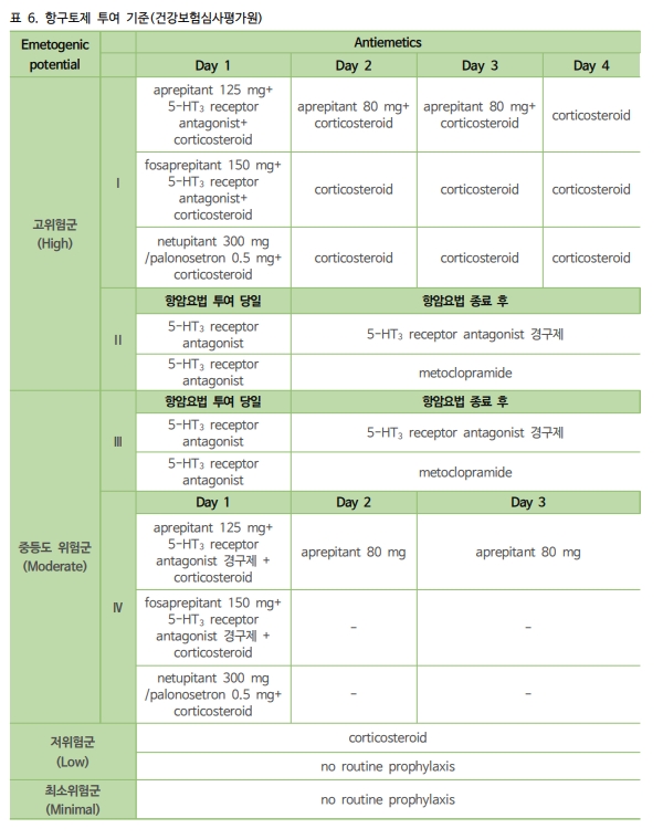 출처 약학정보원