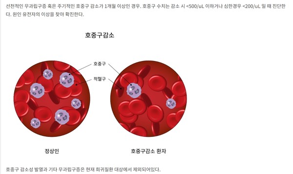 호중구 감소. 출처 질병관리청