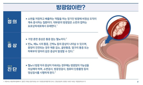 출처 비뇨기종양학회