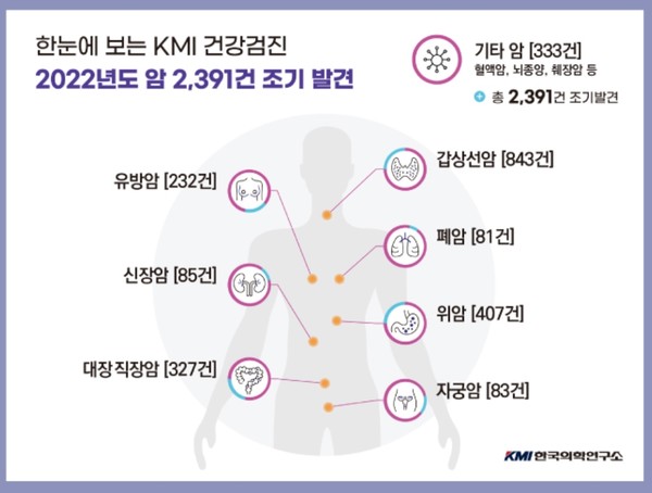 출처 한국의학연구소
