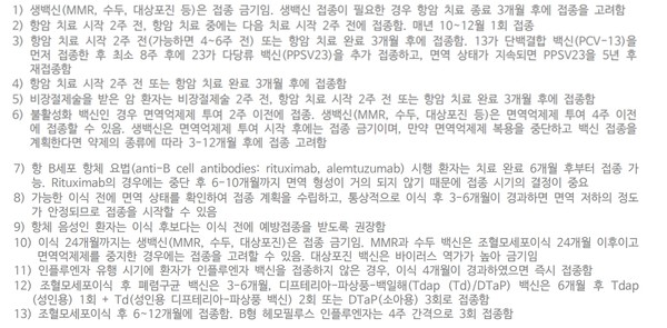 암 환자의 상황별 예방접종 권고. 출처 약학정보원