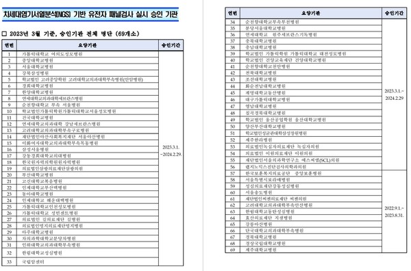 출처 건강보험심사평가원
