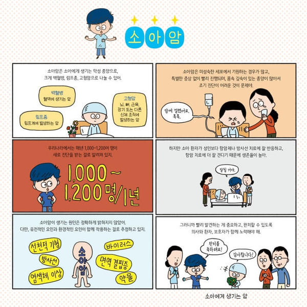  암을 쉽게 글이 아닌 그림으로 공부하고자 한다면 적극 추천하는 책. 출처 가나출판사