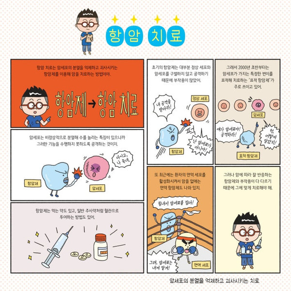 암을 쉽게 글이 아닌 그림으로 공부하고자 한다면 적극 추천하는 책. 출처 가나출판사