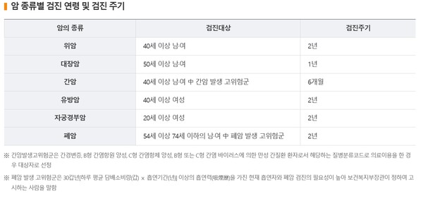 출처 보건복지부