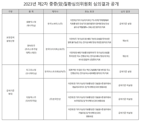 출처  건강보험심사평가원